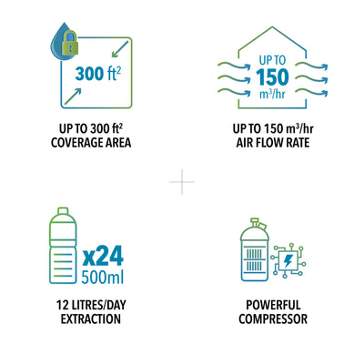 A diagram displaying various types of novita Dehumidifier ND288 air conditioners.